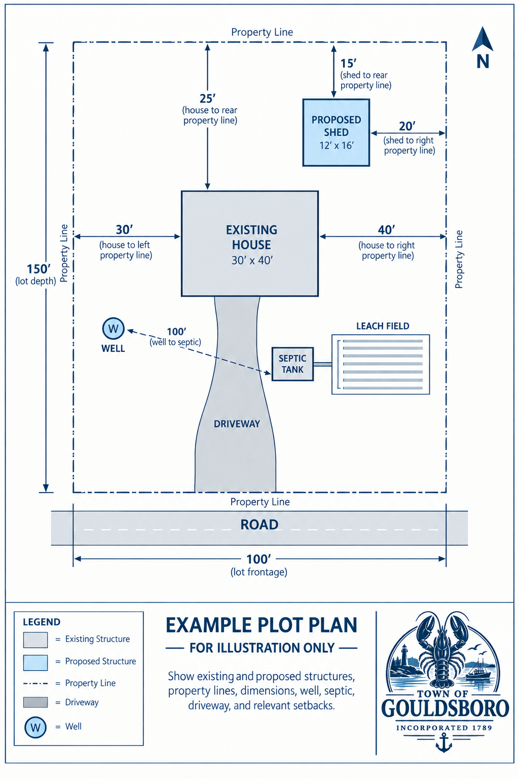 example plot plan